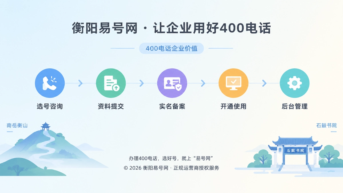 衡阳易号网400电话后台管理