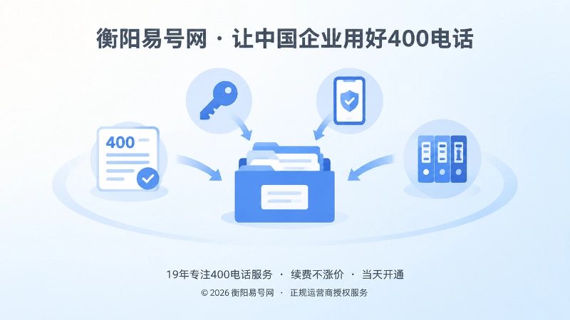400电话申请资料、权限和接听链路归档示意图