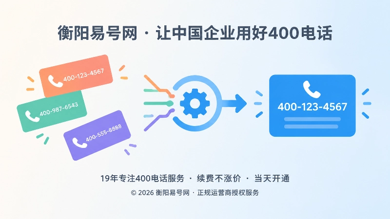 时间线展示企业联系方式由分散的多个号码整合为统一号码的过程