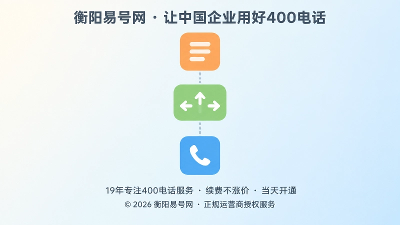 抽象场景插画：三层叠放方块，代表对外号码、承接路径与信息沉淀
