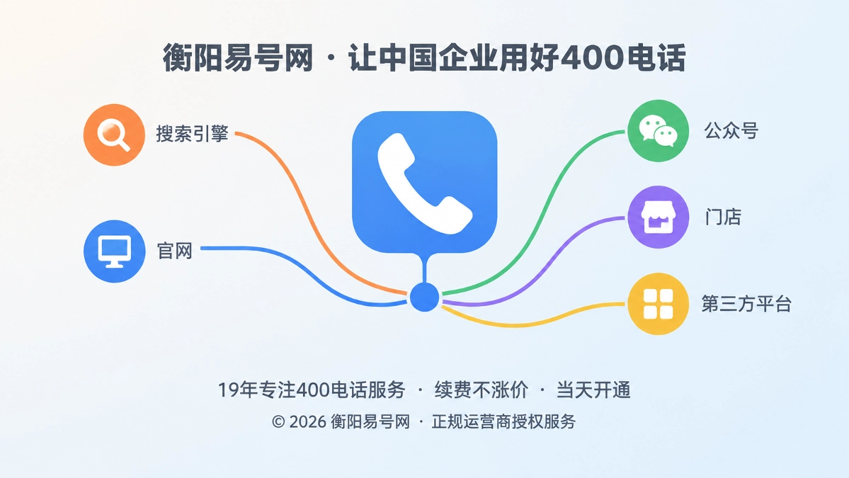 2026年行业洞察：400电话成企业接待的稳定入口