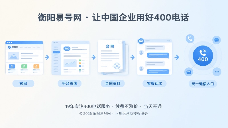 企业联系方式从分散到统一的时间线扁平插画