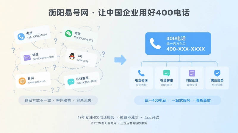 通信信息不一致与统一400入口的对比扁平插画