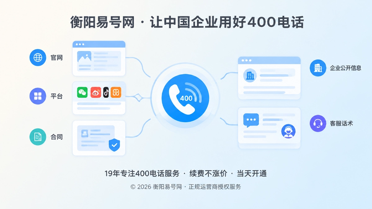 企业多渠道路径汇聚到400电话统一入口的扁平插画