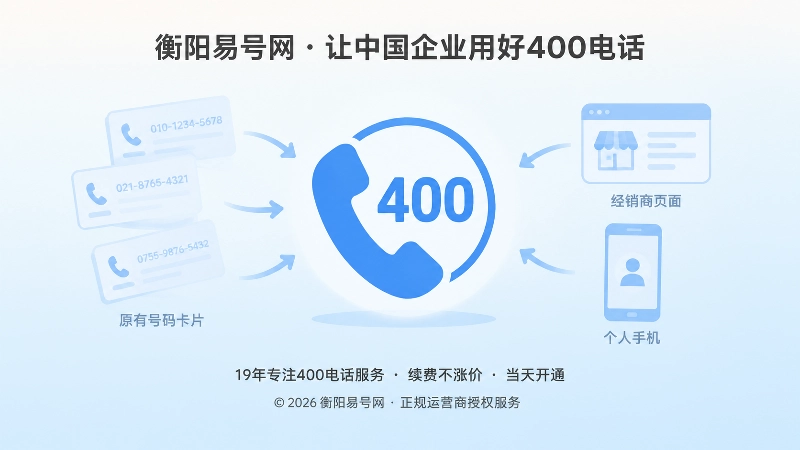 中央放大的电话听筒标识与周围变淡的旧号码卡片，表现线索归集过程