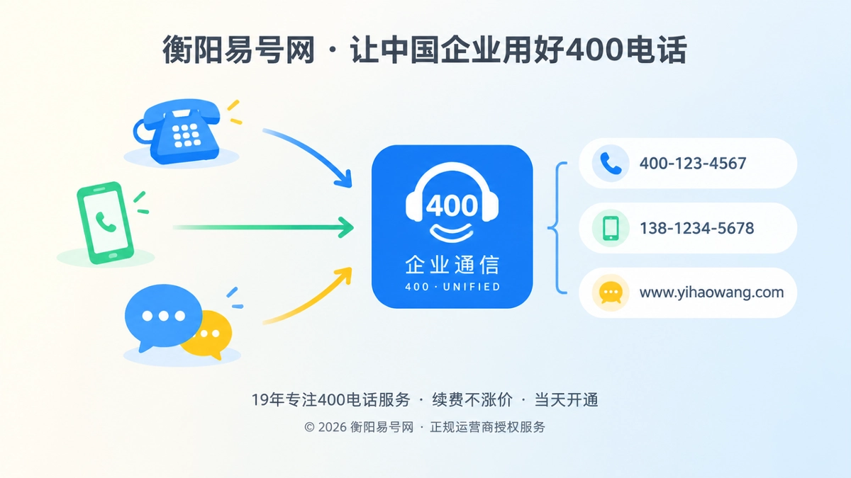 左侧多个分散通信图标汇聚到右侧统一企业通信标识，表现联系方式版本治理