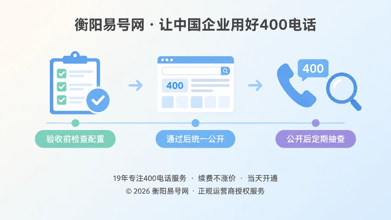 400电话上线验收与长期管理时间线图