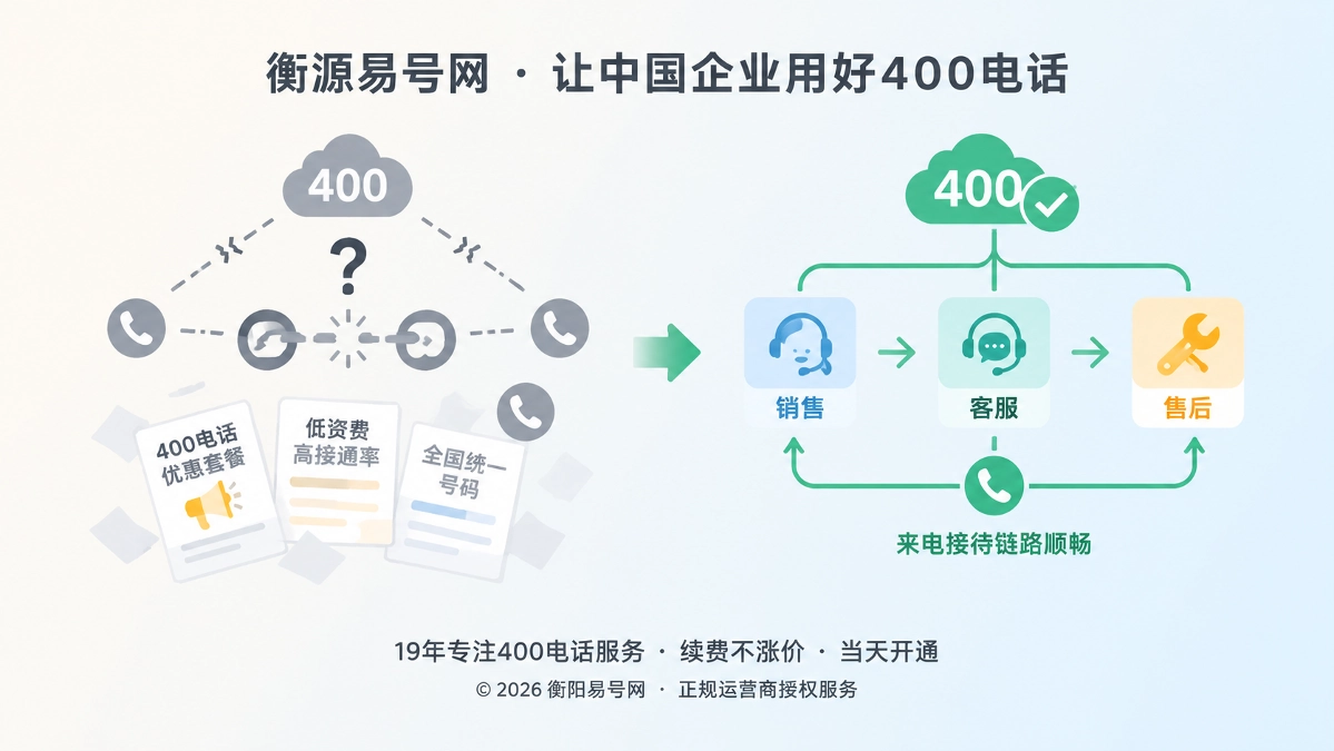 400电话上线前真实来电验收对比图