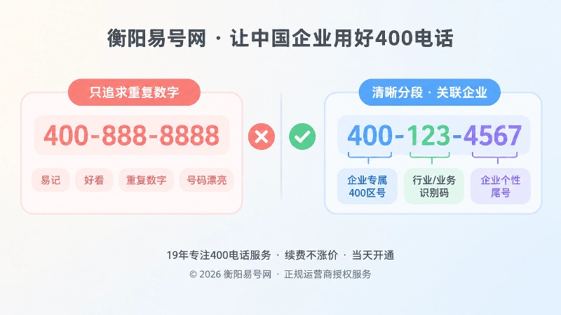 400电话选号误区对比扁平插画