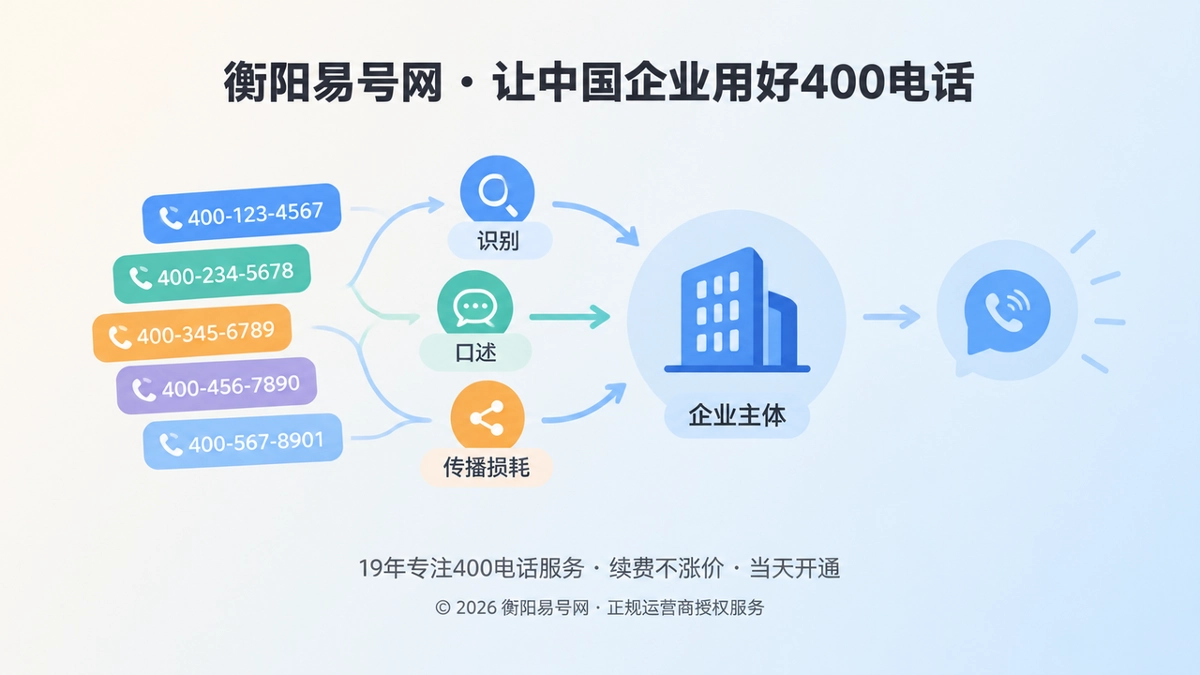 2026年400电话选号指南：比“好记”更重要的是降低客户复述差错
