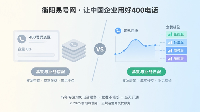 套餐错配与匹配的对比示意图