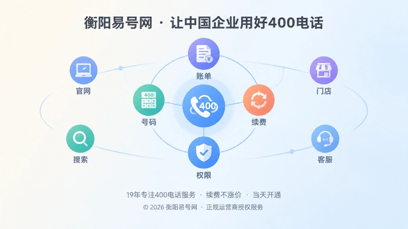 400电话长期通信资产管理示意图