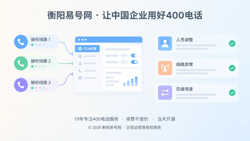 400电话后台配置与备用线路检查内图