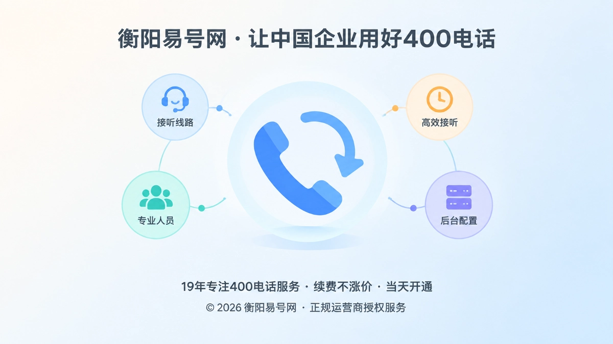 2026年400电话通信韧性专项首图，聚焦式构图展示号码与恢复箭头