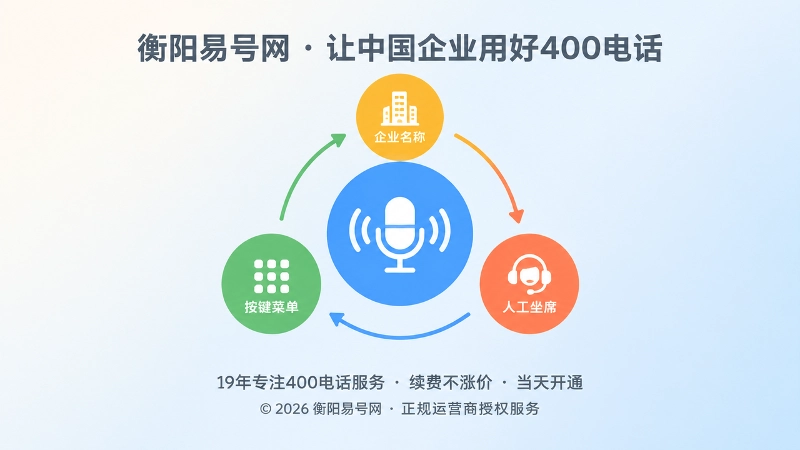 400电话欢迎语与按键导航配置示意