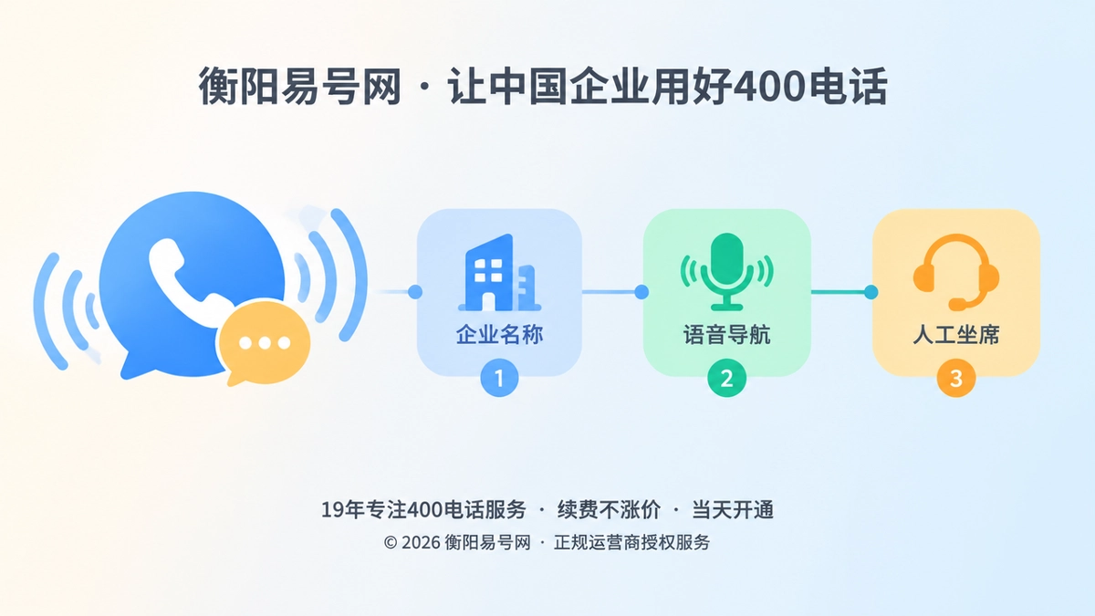 衡阳易号网400电话语音导航身份核验示意