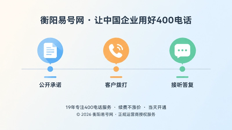 从公开承诺到客户拨打再到接听答复的三节点扁平化时间线