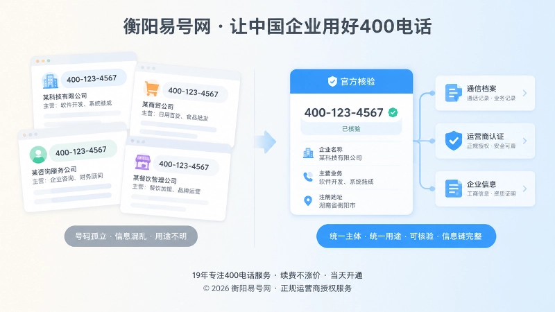 对比式内图，展示号码重复曝光与统一通信事实的差异