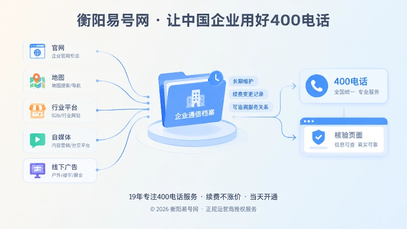 抽象场景式内图，展示多入口汇聚到企业通信档案和长期信源